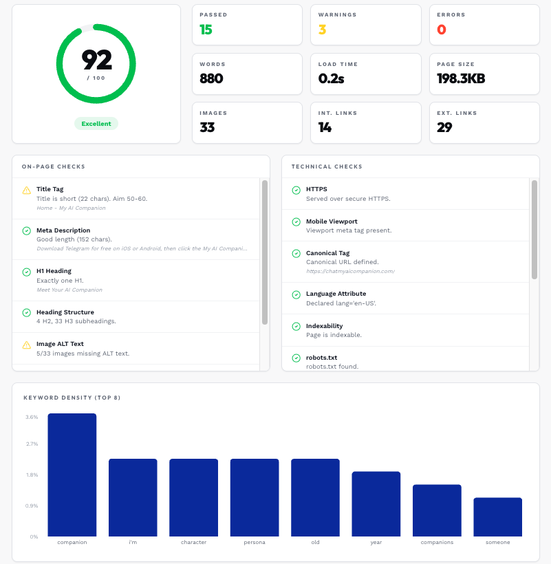 Dashboard on sepientiaseo.com